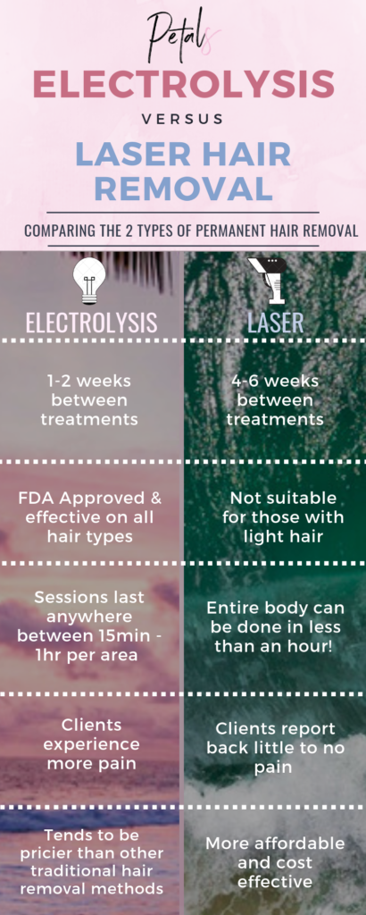 electrolysis vs laser hair removal